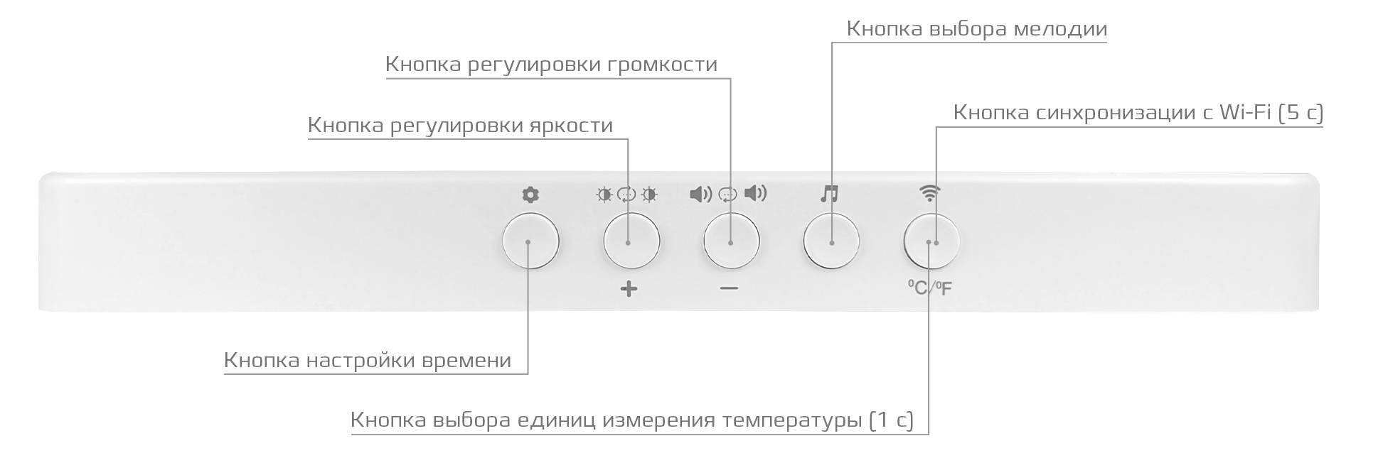CARCAM Tuya WiFi Temperature and Humidity Sensor with Clock Function SZ-01T