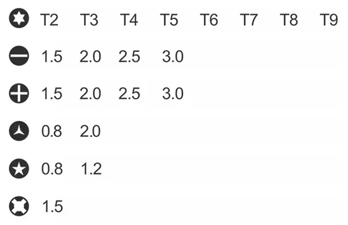 JAKEMY Dynamic Precision Screwdriver (JM-Y04)