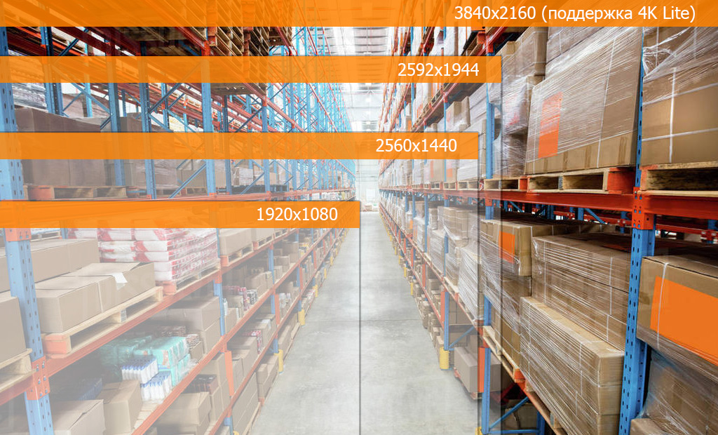 Все разрешения CARCAM CAM-401