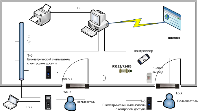 Пример подключения Anviz T5 - Считывателя отпечатков пальцев