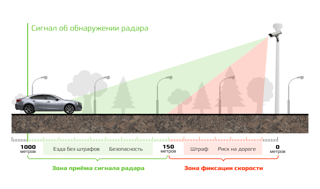CARCAM HYBRID 3 Signature - СИГНАТУРНЫЙ РАДАР-ДЕТЕКТОР
