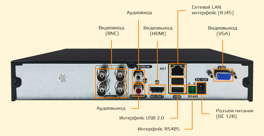 CARCAM XVR3004 - интерфейсы