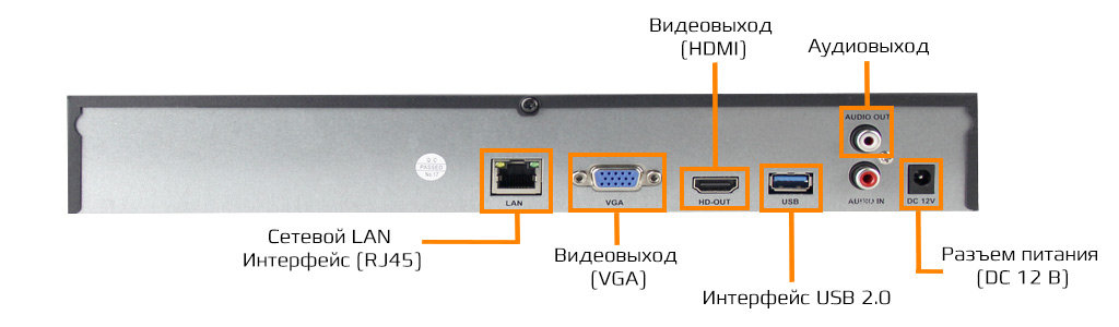 CARCAM NVR3636 - VGA И HDMI