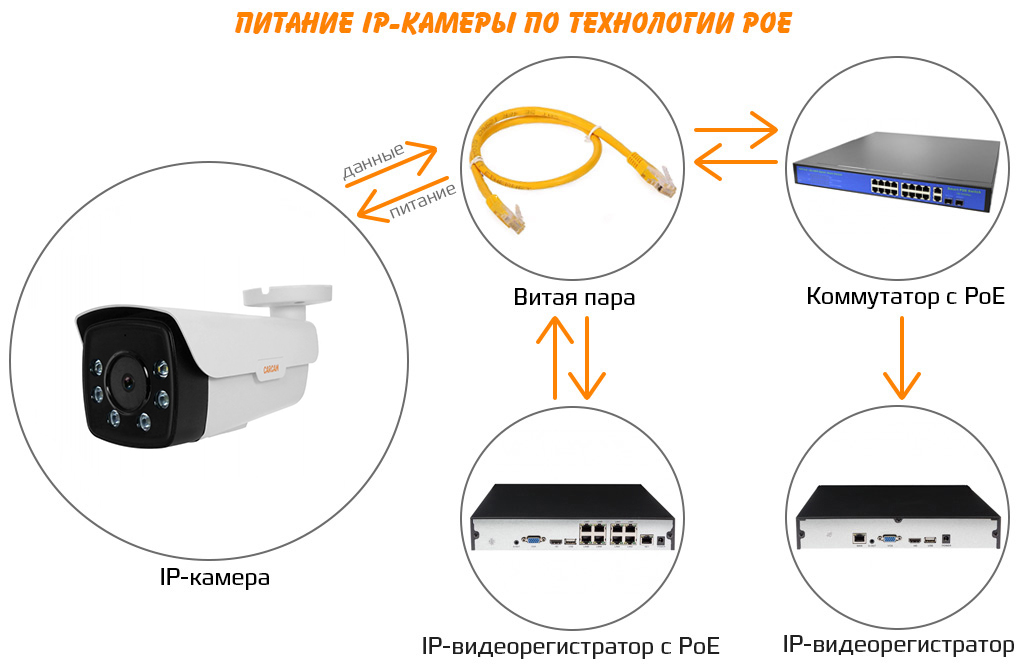 CARCAM CAM-8685PSDR_pitanie.jpg