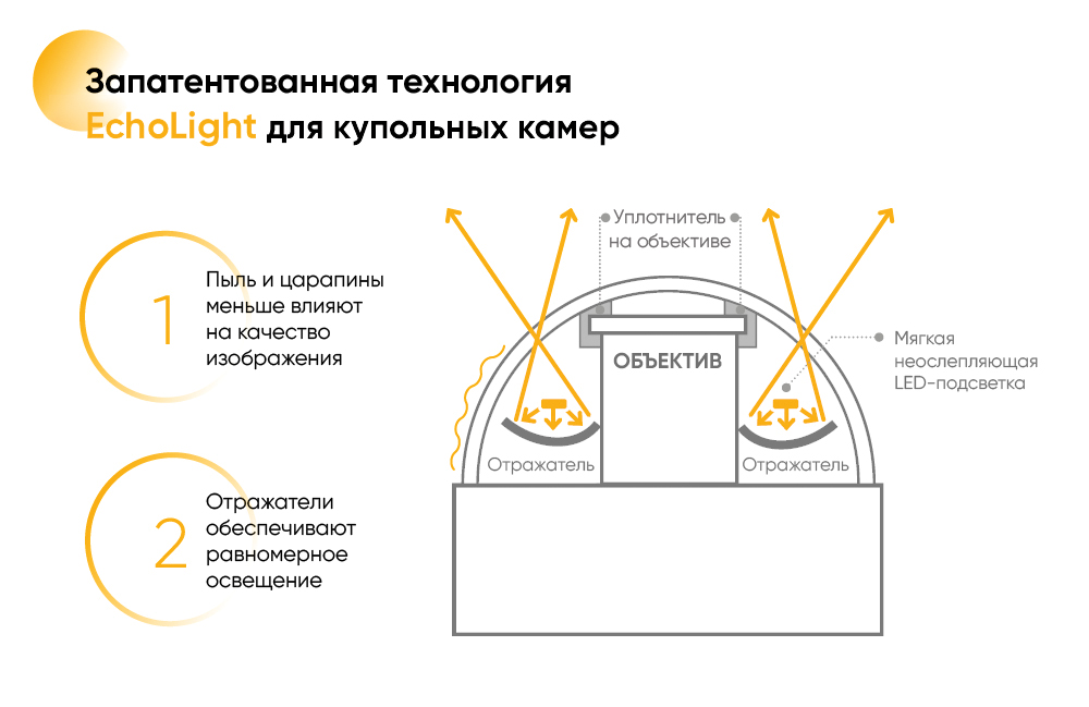Ill_ColorVu---Echolight-отражатели (1).jpg
