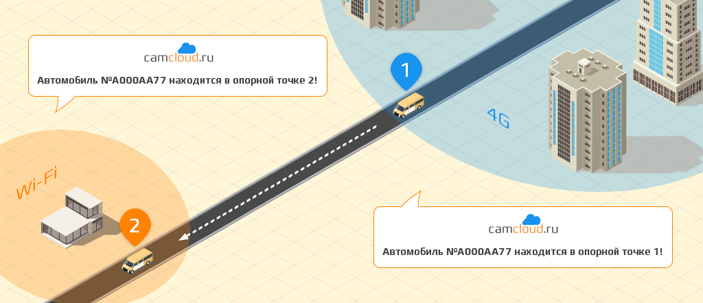 CARCAM COMBAT 2S 4G - Опорные точки