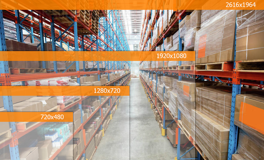 сравнение разрешений камеры