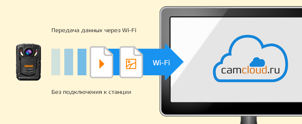 CARCAM COMBAT 2S 4G - Загрузка по Wi-Fi