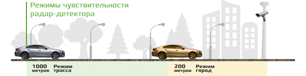 CARCAM COMBO 5 - 2 режима работы