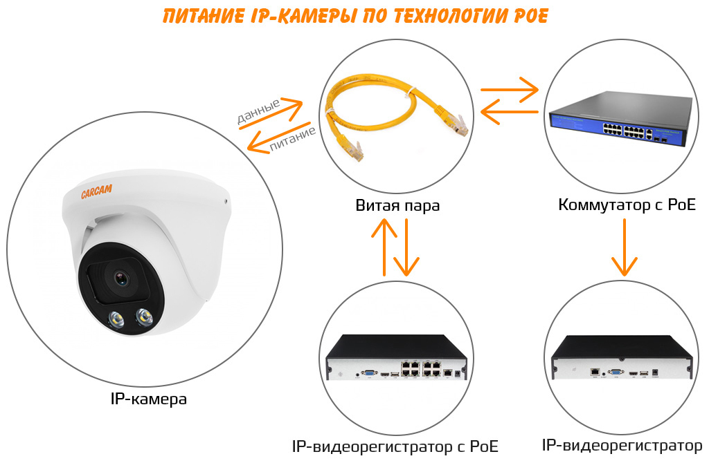 CARCAM CAM-8885PSDA pitanie.jpg