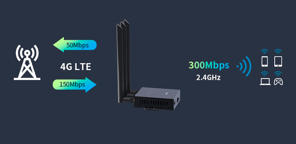 Plery Industrial 4G Router (WS-G R-802)-rich-3.jpg