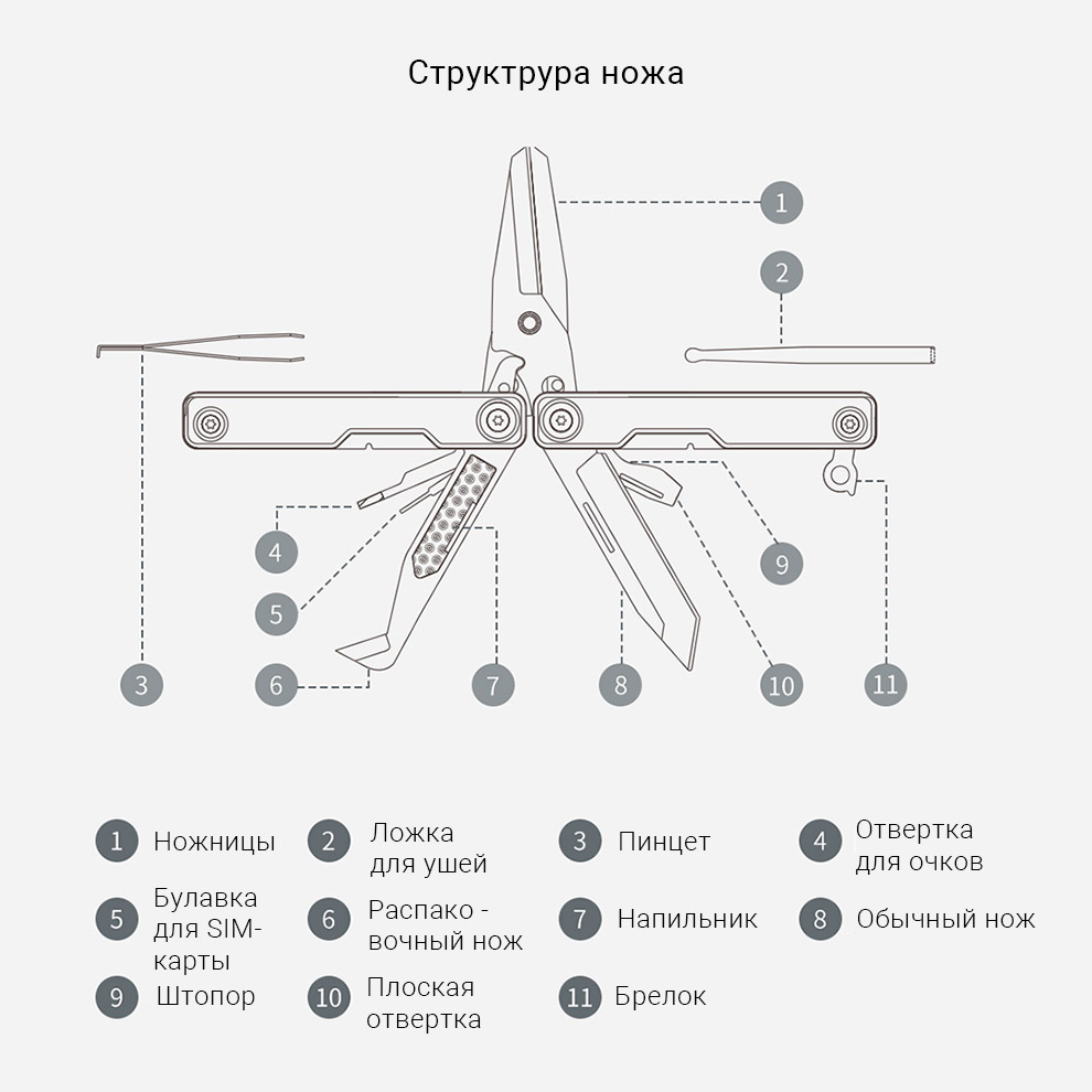 Xiaomi HuoHou Mini Multi-Function Knife (HU0140) 10.jpg