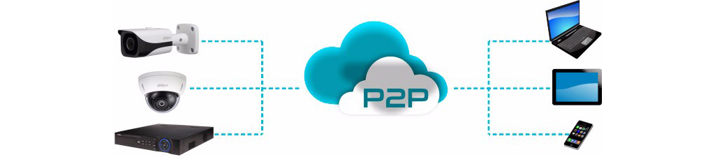 Управление 8 канальным гибридным HD видеорегистратором Dahua DHI-XVR4108C