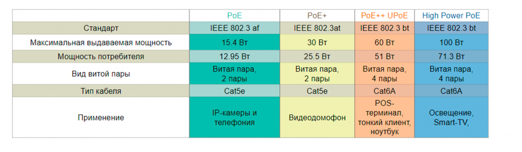 PoE types.png