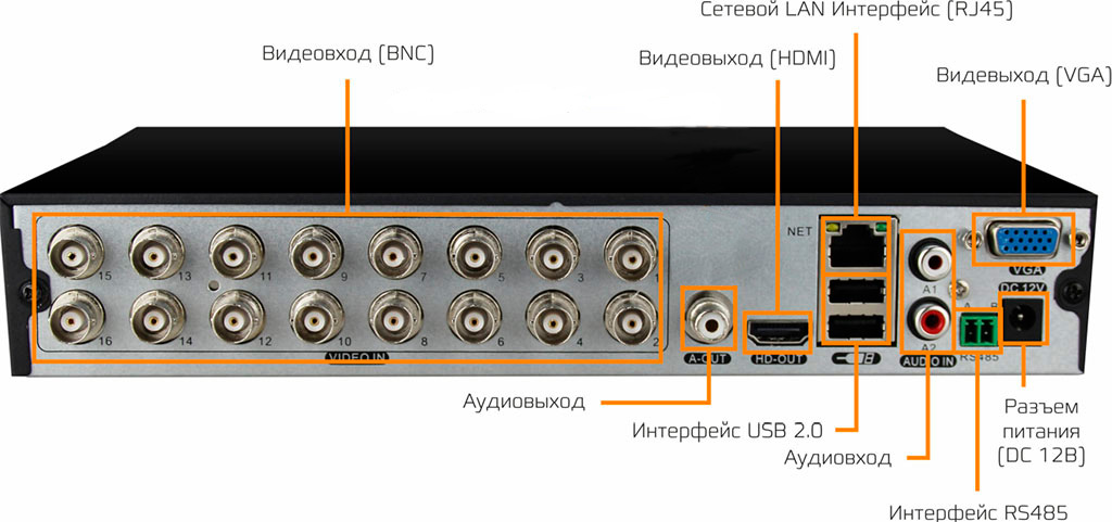 CARCAM XVR5116N - входы и выходы