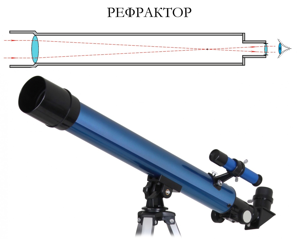 рефракторный.jpg