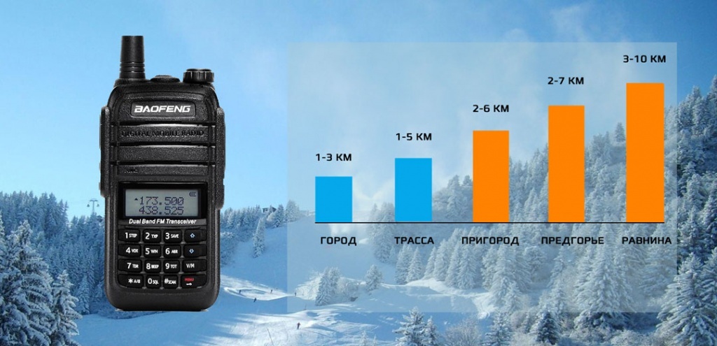 BAOFENG UV-6RA – универсальная рация