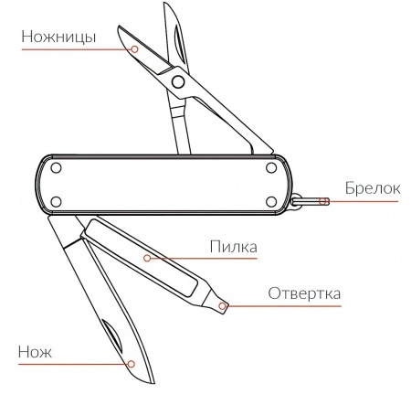 Xiaomi NexTool Multifunctional Knife Red (KT5026R/NE0142)