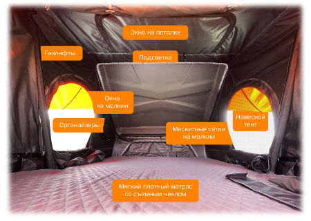 CARCAM Roof Tent (CC6019)
