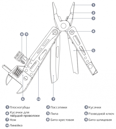 Xiaomi NexTool KT5023 Multifunctional Stainless Steel