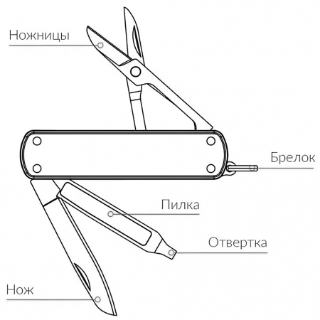 Xiaomi NexTool Multifunctional Knife Olive Drab (KT5026G/NE0143)