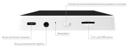 CARCAM Tuya GSM+WIFi Alarm Kit 99FT